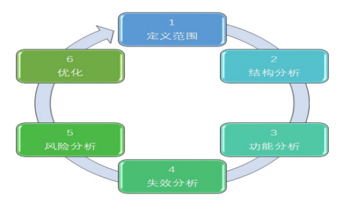 关于线束扎带加工失效模式与防呆分析